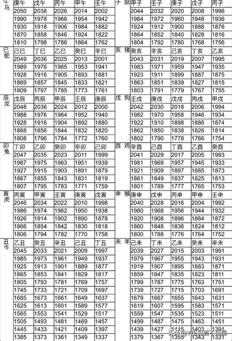 1997屬什麼|十二生肖年份對照表，十二生肖屬相查詢，十二屬相與年份對照表…